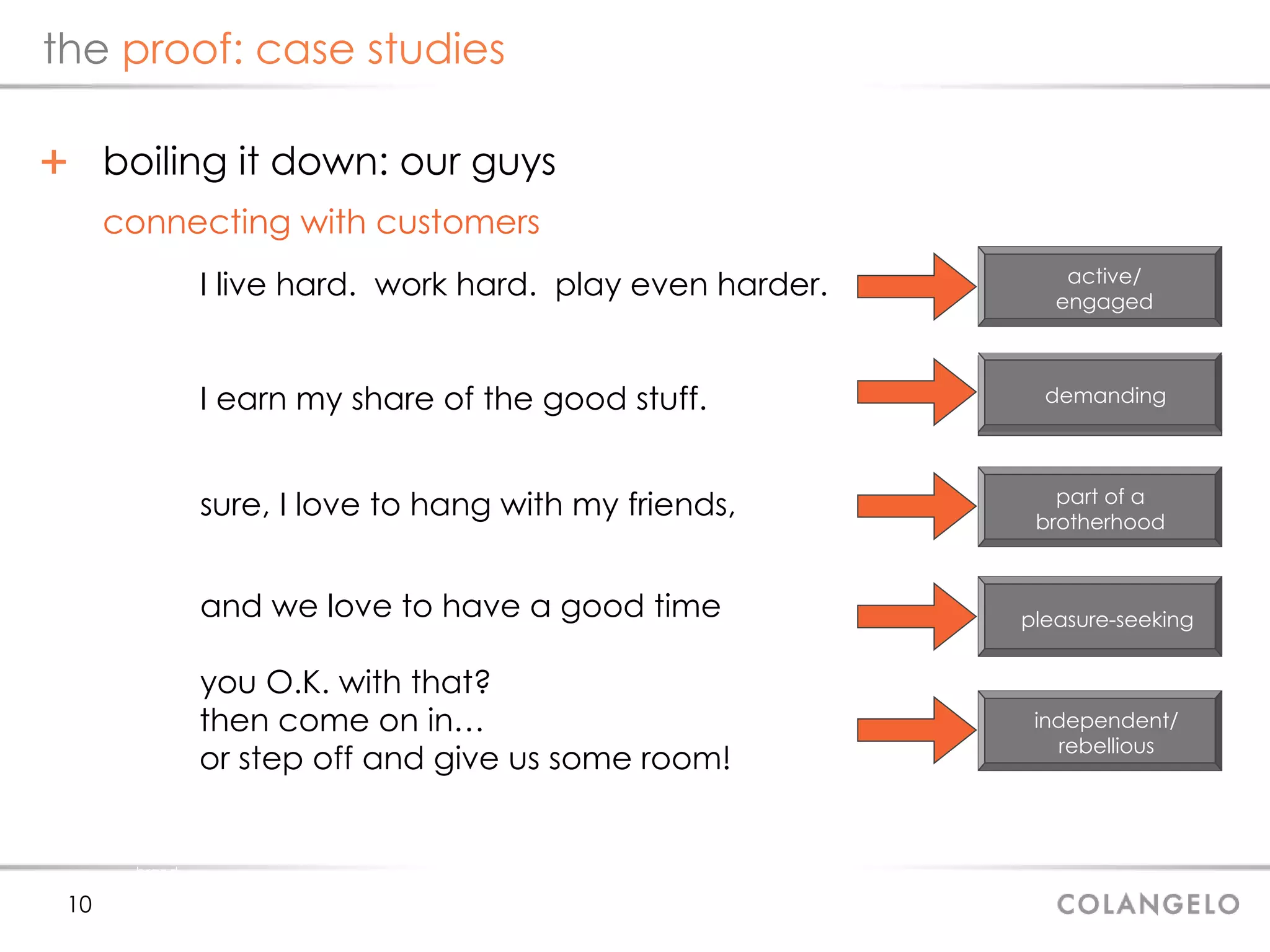 the  proof: case studies boiling it down: our guys brand architecture I live hard.  work hard.  play even harder. I earn my share of the good stuff. sure, I love to hang with my friends, and we love to have a good time you O.K. with that?  then come on in… or step off and give us some room! connecting with customers demanding part of a  brotherhood  pleasure-seeking independent/ rebellious active/ engaged 