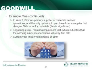- 21 -
• Example One (continued):
 In Year 2, Simon’s primary supplier of materials ceases
operations, and the only option is to purchase from a supplier that
charges 50% more for materials (this is significant)
 Triggering event, requiring impairment test, which indicates that
the carrying amount exceeds fair value by $50,000
 Current year impairment charge of $50k
GOODWILL
 