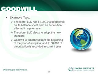 - 23 -
• Example Two:
 Theodore, LLC has $1,000,000 of goodwill
on its balance sheet from an acquisition
effected in a prior year
 Theodore, LLC elects to adopt the new
standard
 Goodwill is amortized from the beginning
of the year of adoption, and $100,000 of
amortization is recorded in current year
GOODWILL
 