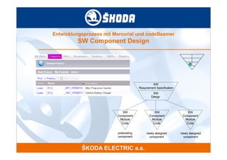 Entwicklungsprozess mit Mercurial und codeBeamer
         SW Component Design
 