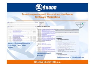 Entwicklungsprozess mit Mercurial und codeBeamer
                             Software Validation




Version/ Release Übersicht
über Bugs, Test, REQ,
Tasks


                              Release Notes für
                              Kunden
                                                  Dokumentation in Wiki+Baselines
 