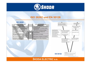 ISO 26262 und EN 50128
ISO 26262




                             EN 50128
 