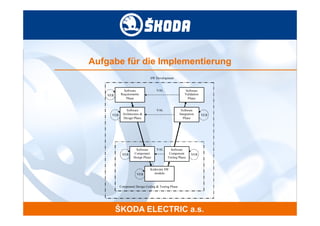 Aufgabe für die Implementierung
                                SW Development


              Software              VAL                  Software
    VER     Requirements                                 Validation
               Phase                                       Phase


                Software            VAL                Software
      VER     Architecture &                          Integration     VER
              Design Phase                               Phase




                      Software      VAL       Software
             VER     Component               Component        VER
                     Design Phase           Testing Phase


                                Kódování SW
                        VER       modulu



            Component Design Coding & Testing Phase
 