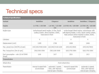 Technical specs 
 