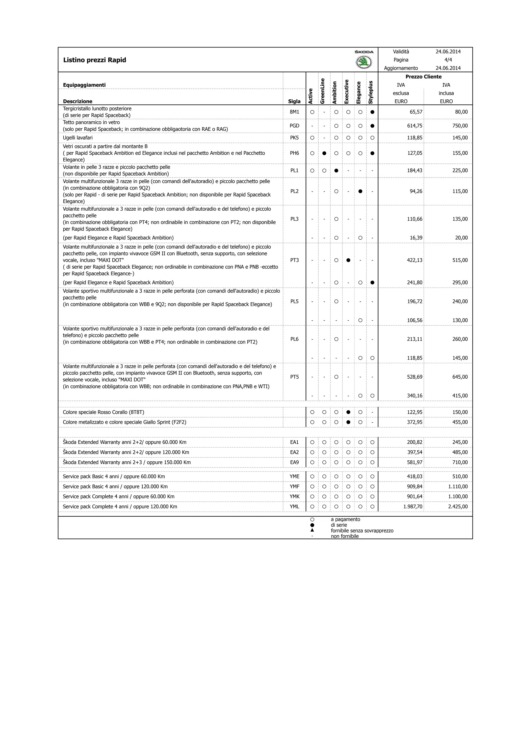Set Tappetini Gomma E PE Per Bagagliaio E Abitacolo - BMW Serie 5 G30 Berlina 2016+ - Antiscivolo, Termico, Ecologico