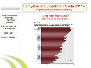 Ung kommunikation som inte är så ung längre… Lennart Axelsson  Förnyelse och utveckling i Skola 2011–  Digital teknik och medieanvändning  Linnéuniversitetet  Blekinge Tekniska Högskola i samarbete med  KK-stiftelsen 2006 - 2011 