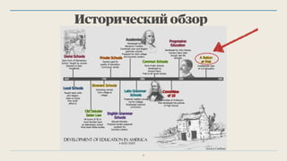 Исторический обзор
5
 