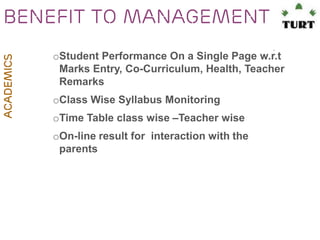 Academics

Benefit to management
oStudent Performance On a Single Page w.r.t
Marks Entry, Co-Curriculum, Health, Teacher
Remarks
oClass Wise Syllabus Monitoring
oTime Table class wise –Teacher wise

oOn-line result for interaction with the
parents

 