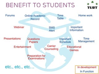 Benefit to Students
Forums

Webinar

Presentations

Time
Table

Online Academic
Record

SMS
Alert
Questions
Papers

Entertainment

Home work

Important
Information
Important
Schedule

Carrier
Counseling

Time
Management

Educational
Games

Preparation for
Examinations

etc., etc., etc…

In development
In Function

 