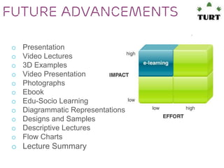 Future Advancements
o
o
o
o
o
o
o
o
o
o
o

Presentation
Video Lectures
3D Examples
Video Presentation
Photographs
Ebook
Edu-Socio Learning
Diagrammatic Representations
Designs and Samples
Descriptive Lectures
Flow Charts

o Lecture Summary

 