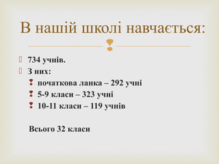 
 734 учнів.
 З них:
 початкова ланка – 292 учні
 5-9 класи – 323 учні
 10-11 класи – 119 учнів
Всього 32 класи
В нашій школі навчається:
 
