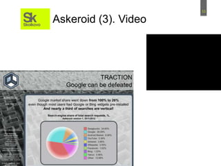 11
Askeroid (3). Video
 