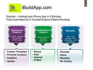 12
iBuildApp.com
Solution – Android and iPhone App in 5 Minutes.
Fully Automated Do It Yourself Engine (Patent Pending)
 