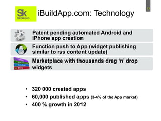 13
iBuildApp.com: Technology
Patent pending automated Android and
iPhone app creation
Function push to App (widget publishing
similar to rss content update)
Marketplace with thousands drag ‘n’ drop
widgets
• 320 000 created apps
• 60,000 published apps (3-4% of the App market)
• 400 % growth in 2012
 