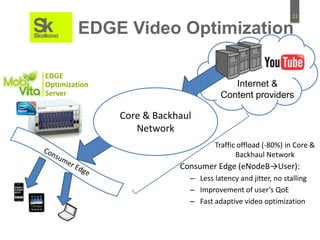 21
Consumer Edge (eNodeB→User):
– Less latency and jitter, no stalling
– Improvement of user’s QoE
– Fast adaptive video optimization
Internet &
Content providers
Traffic offload (-80%) in Core &
Backhaul Network
Core & Backhaul
Network
EDGE
Optimization
Server
EDGE Video Optimization
 