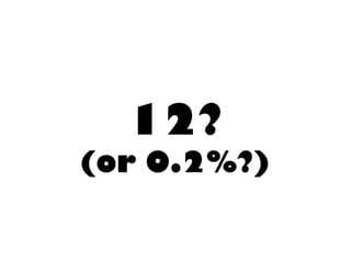 12? (or 0.2%?)  