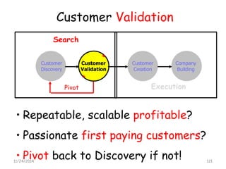 Customer Validation 
CustomerDiscovery 
CustomerValidation 
Customer Creation 
Company 
Building 
•Repeatable, scalable profitable? 
•Passionate first paying customers? 
•Pivot back to Discovery if not! 
Pivot 
Execution 
Search 
11/24/2014 121 
 