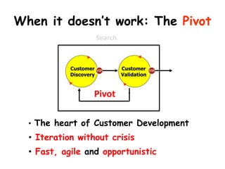 When it doesn’t work: The Pivot 
•The heart of Customer Development 
•Iteration without crisis 
•Fast, agile and opportunistic 
CustomerDiscovery 
CustomerValidation 
Pivot 
Search  