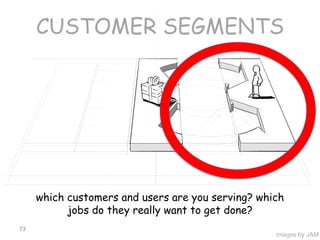 CUSTOMER SEGMENTS 
images by JAM 
which customers and users are you serving? which jobs do they really want to get done? 
73 
 