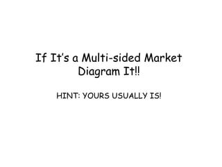 If It’s a Multi-sided Market Diagram It!! HINT: YOURS USUALLY IS!  