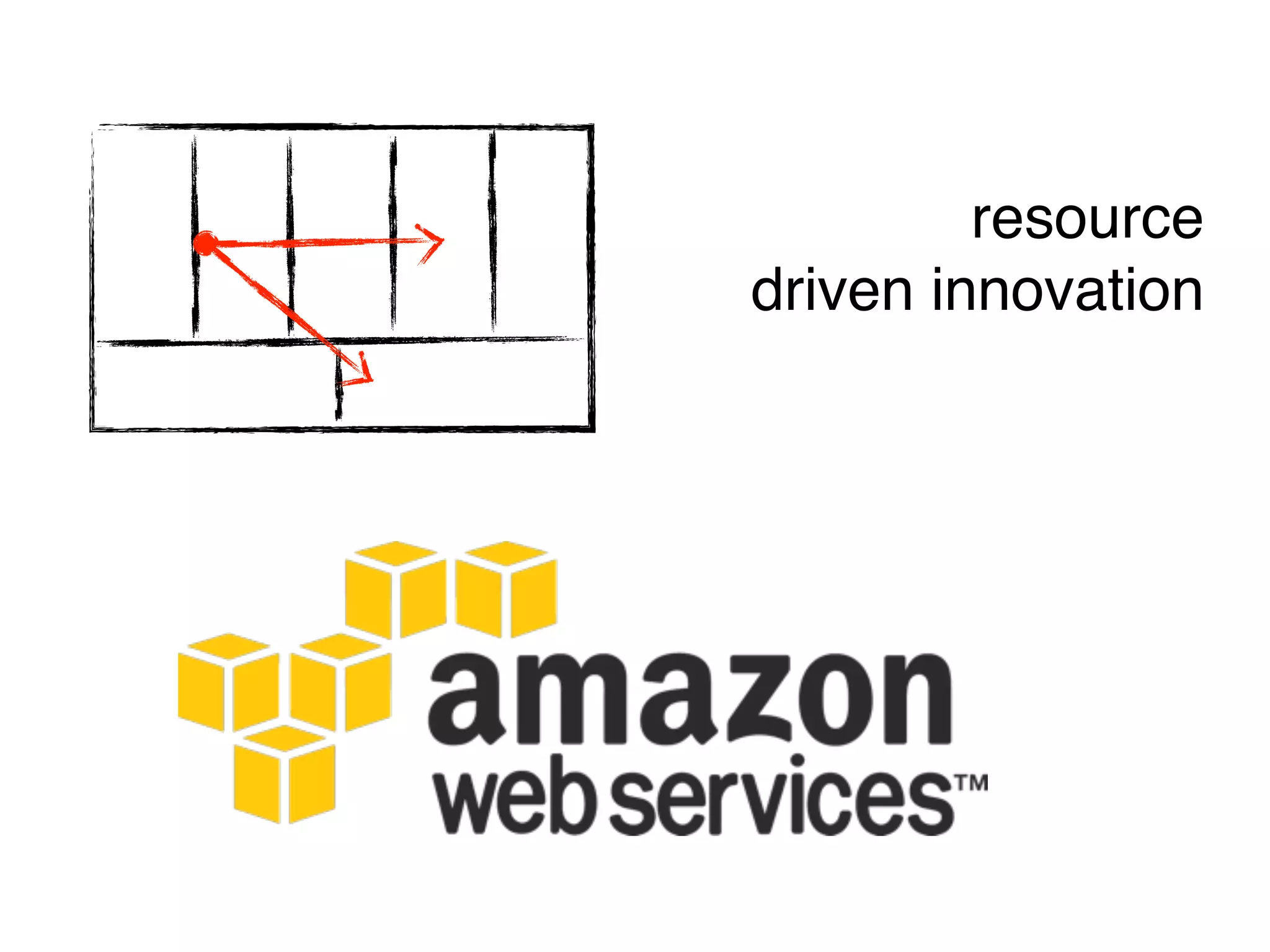 resource
driven innovation
 