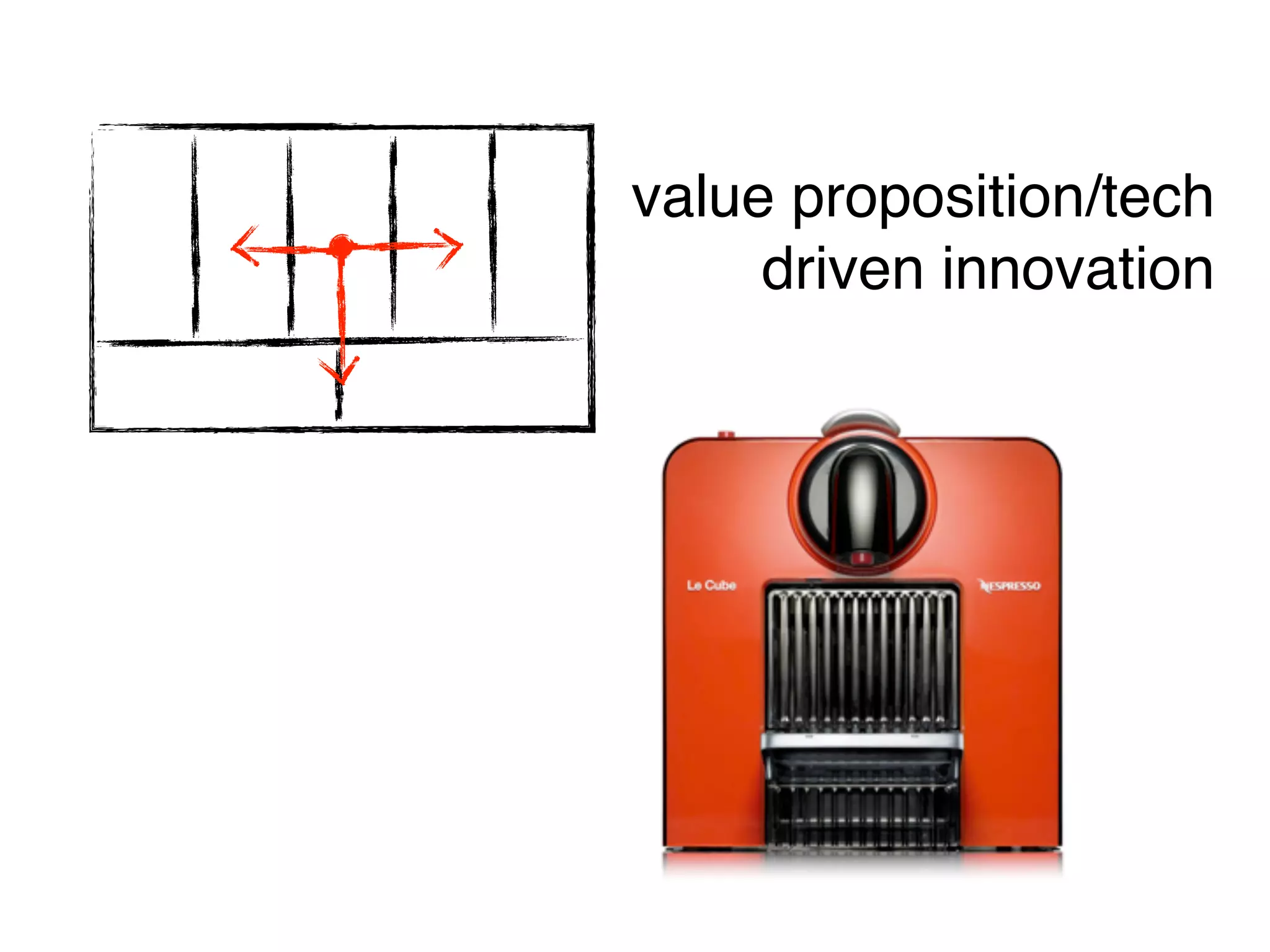 value proposition/tech
     driven innovation
 