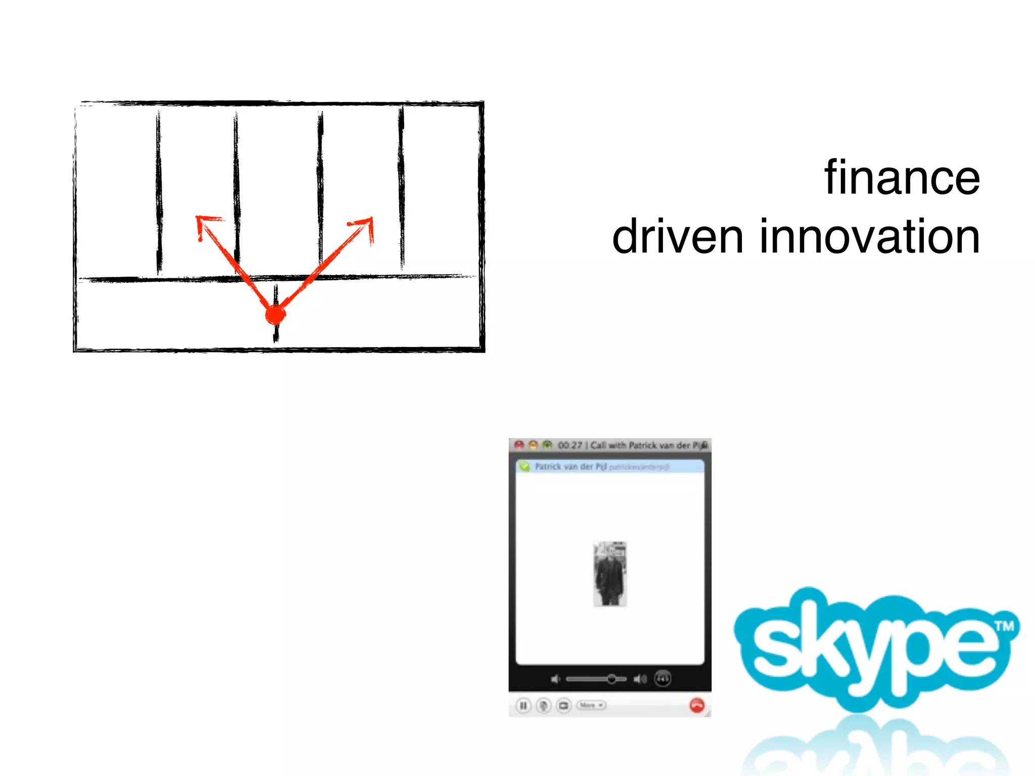 ﬁnance
driven innovation
 