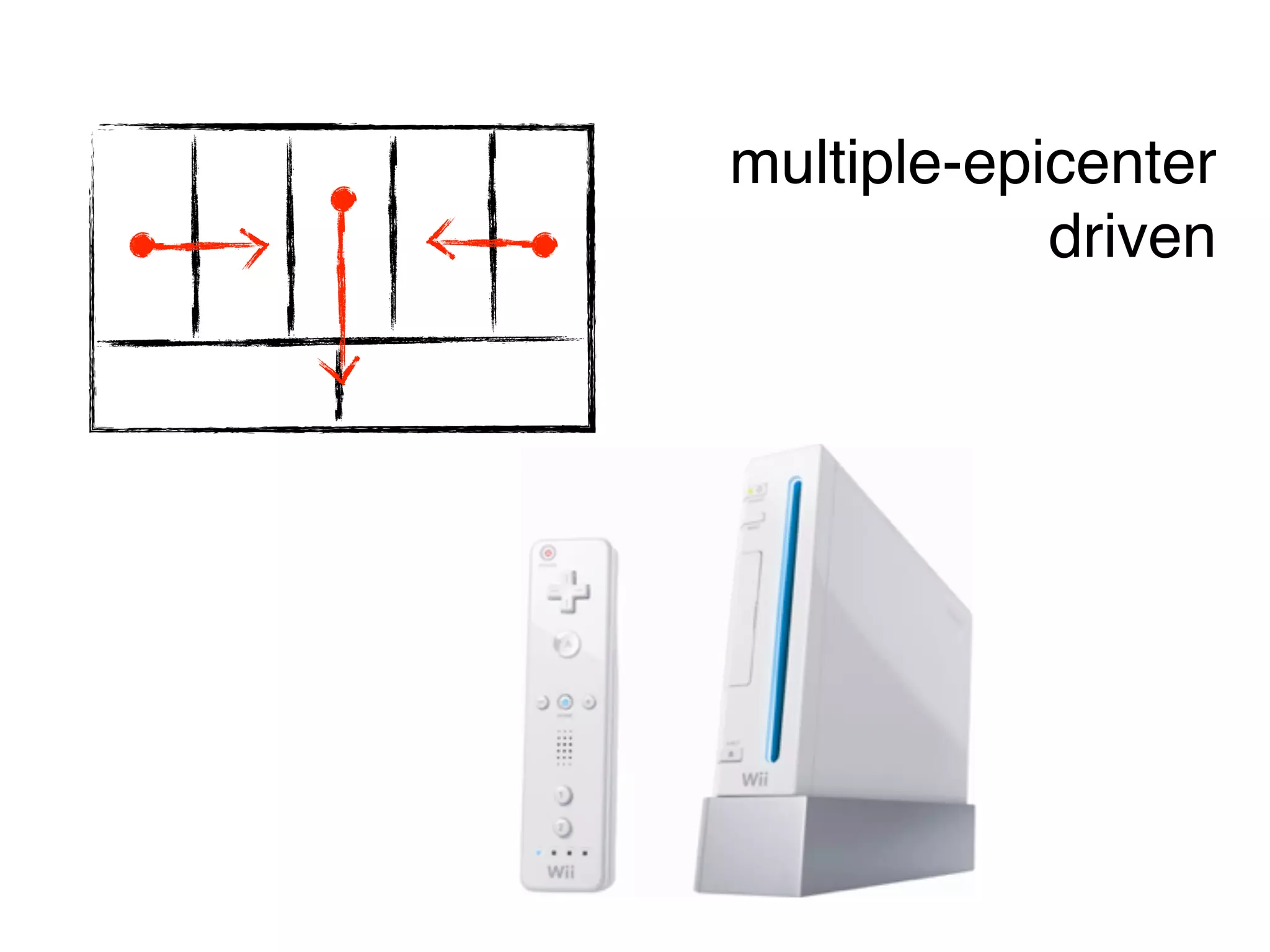 multiple-epicenter
            driven
 