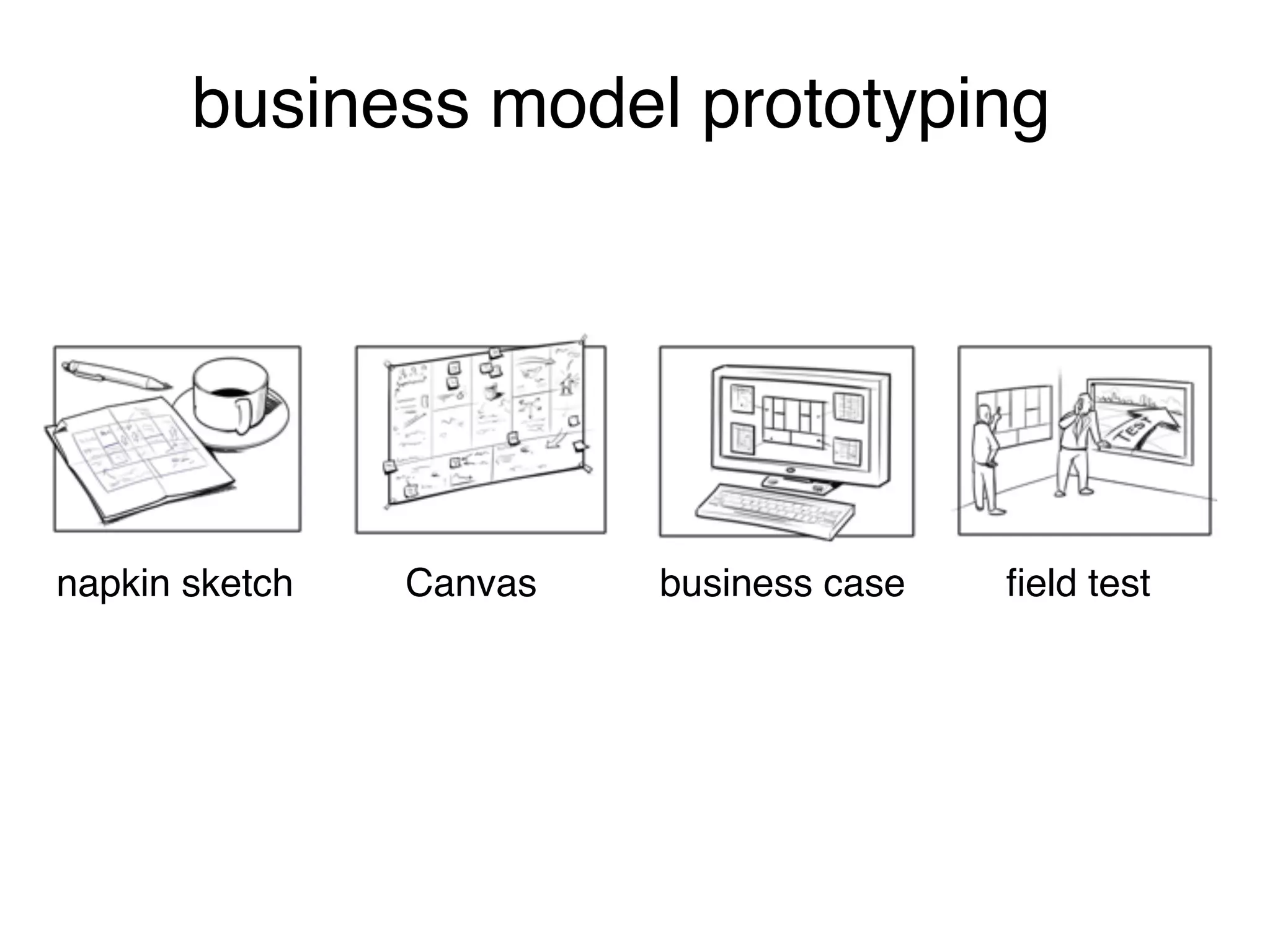 business model prototyping




napkin sketch   Canvas   business case   ﬁeld test
 