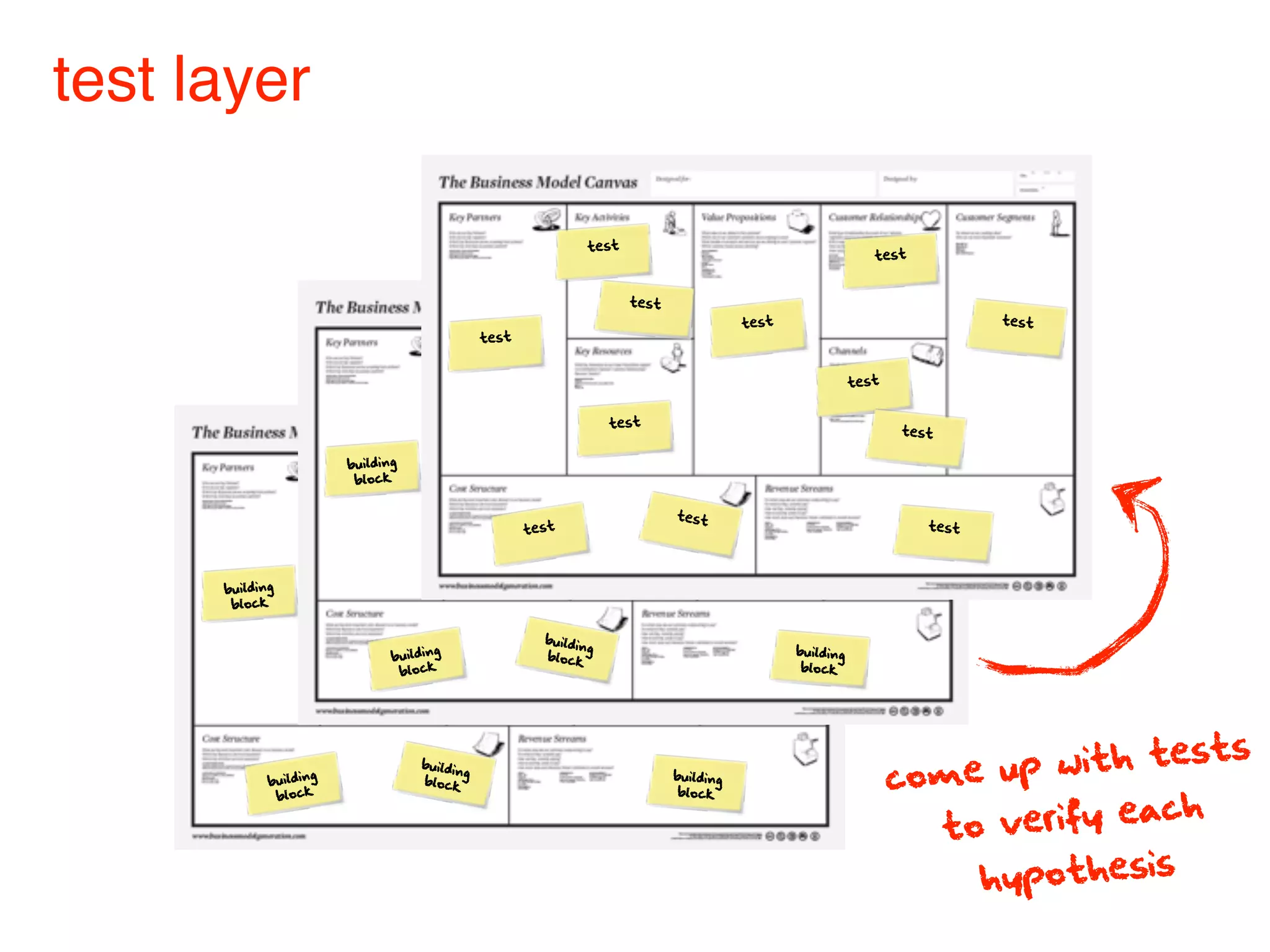 test layer

                                                                    test
                                                                                                                         test


                                                                           test
                                                                                                test                                    test
                                                   test

                                              building
                                                                                                building              test
                                               block
                                                                                                 block

                                                      building          test
                                                                                                                             test
                                                       block                                                            building
                                                                        building
                           building                                      block                                           block
                             block
                         building
                                                                          building         ilding
                          block                                                    test bu
                                                                           block         block                                  test
                                                           test
                               building            building                                         building
                                block               block g                                     building k
                                                    buildin                                          bloc
      building                                        block                                      block
       block

                                                                        ilding
                                                             buildin bu
                                          g                         g block                                building
                                  buildin                    block
                                    block                                                                   block
                            building
                                                                                 building
                             block
                                                                                  block




                                                                                                                                             sts
             buildin
                     g
                                       buildin
                                       block
                                               g                                     building
                                                                                                                             come up with te
              block                                                                   block

                                                                                                                                           ach
                                                                                                                               to verify e
                                                                                                                                       hypothesis
 