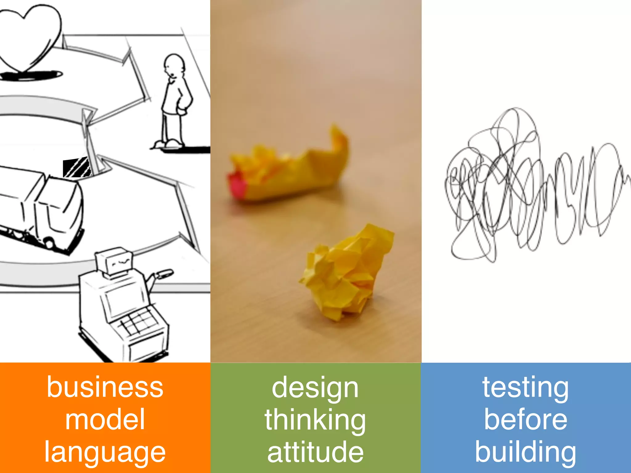123
 business
  beyond       beyond
                design      beyond
                            testing
  product
   model       thinking
               copying      asking
                            before
innovation
 language    competitors
               attitude    for proof
                           building
 