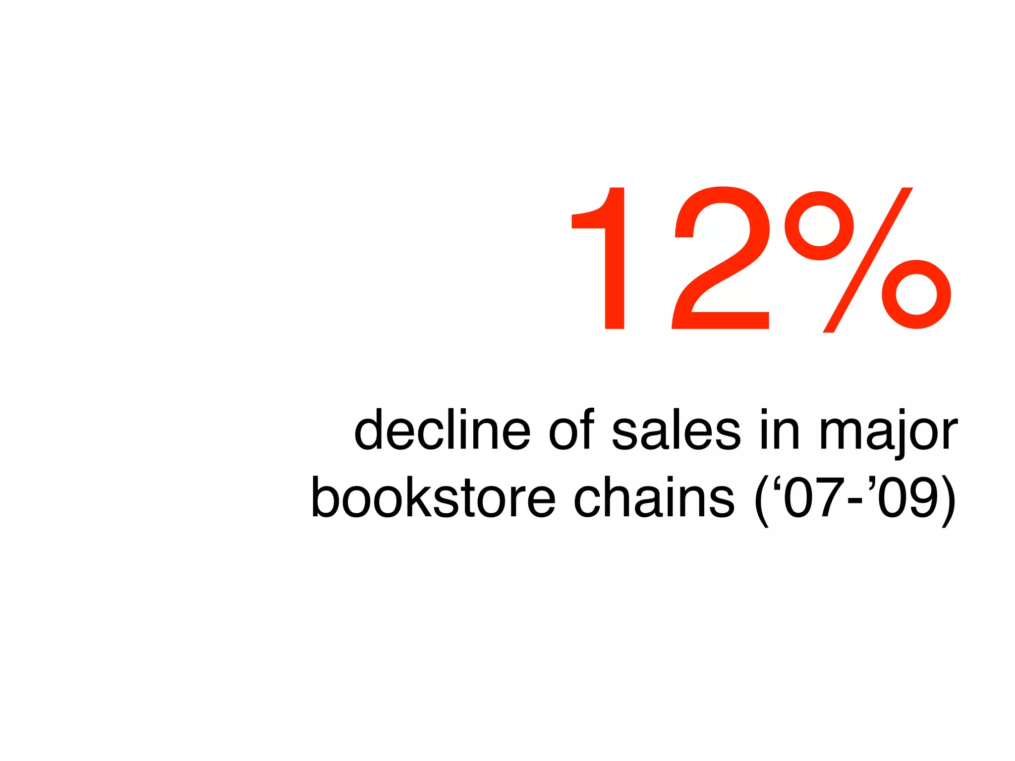 12%
 decline of sales in major
bookstore chains (ʻ07-ʼ09)
 