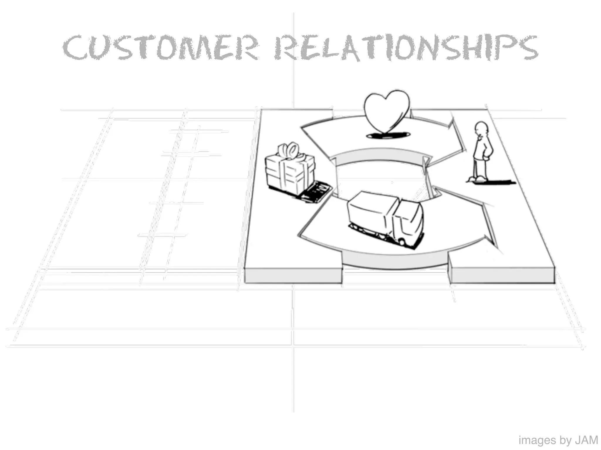 CUSTOMER RELATIONSHIPS




                     images by JAM
 