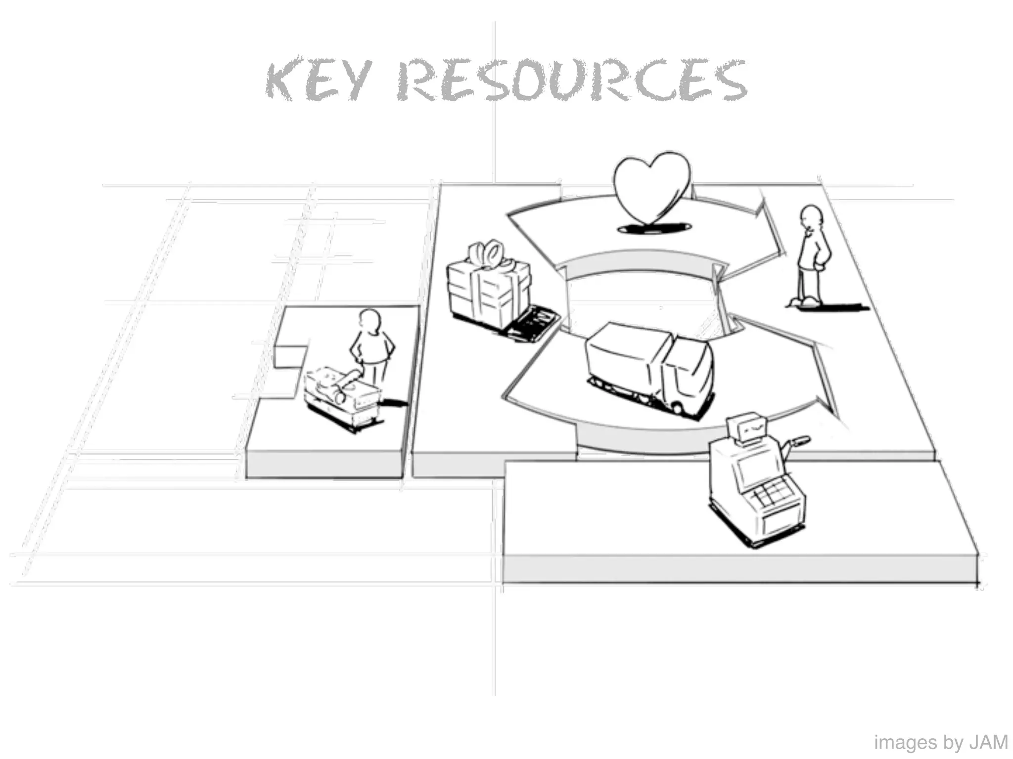 KEY RESOURCES




                images by JAM
 
