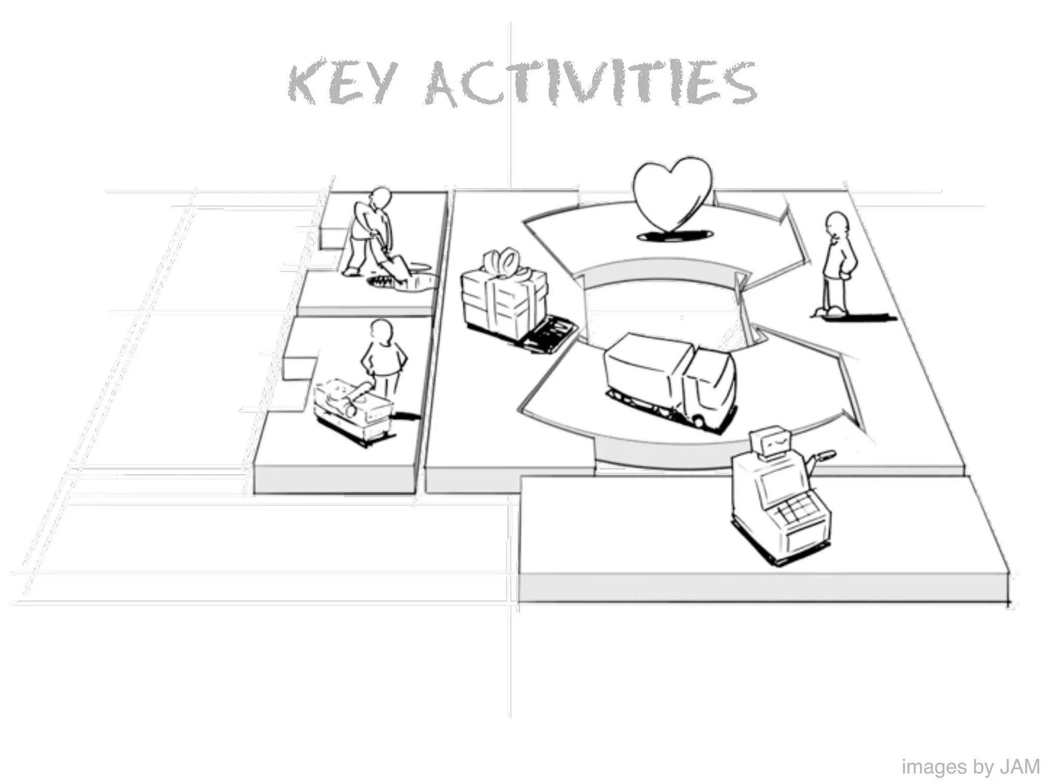 KEY ACTIVITIES




                 images by JAM
 