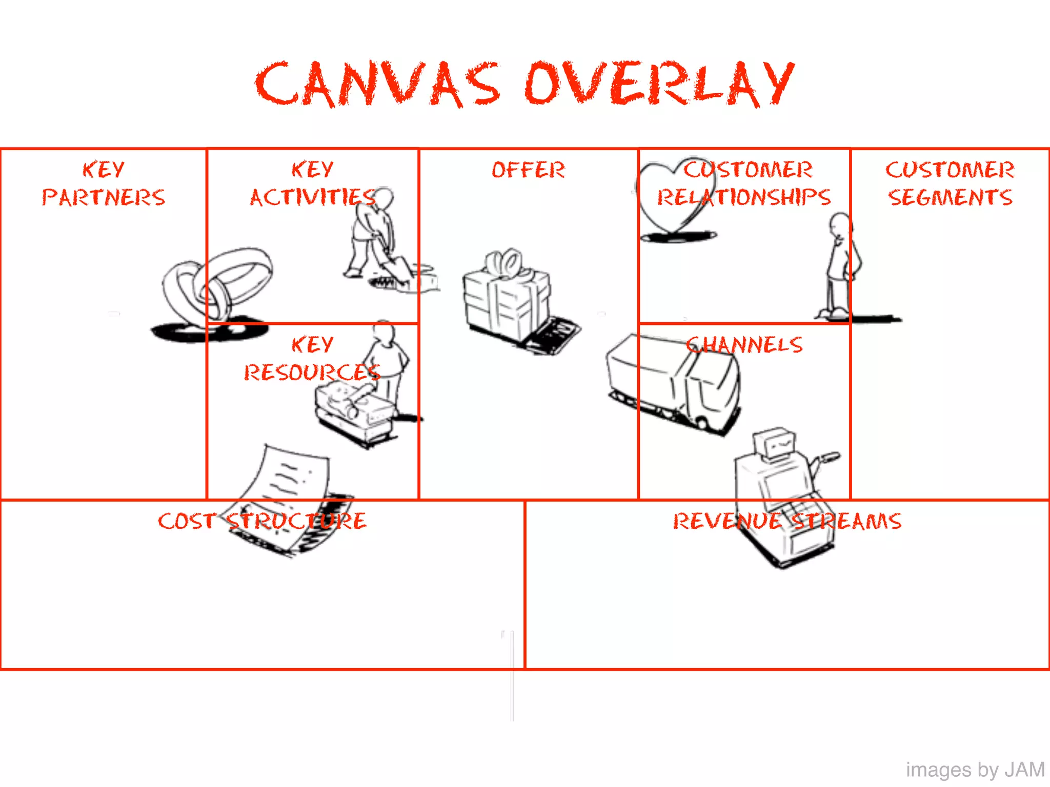 CANVAS OVERLAY
   KEY          KEY       OFFER     CUSTOMER      CUSTOMER
PARTNERS     ACTIVITIES           RELATIONSHIPS   SEGMENTS




               KEY                  CHANNELS
            RESOURCES




       COST STRUCTURE              REVENUE STREAMS




                                                     images by JAM
 