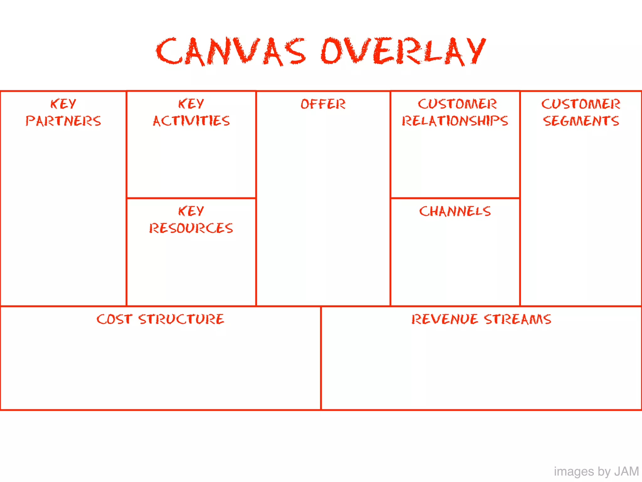 CANVAS OVERLAY
   KEY          KEY       OFFER     CUSTOMER      CUSTOMER
PARTNERS     ACTIVITIES           RELATIONSHIPS   SEGMENTS




               KEY                  CHANNELS
            RESOURCES




       COST STRUCTURE              REVENUE STREAMS




                                                     images by JAM
 