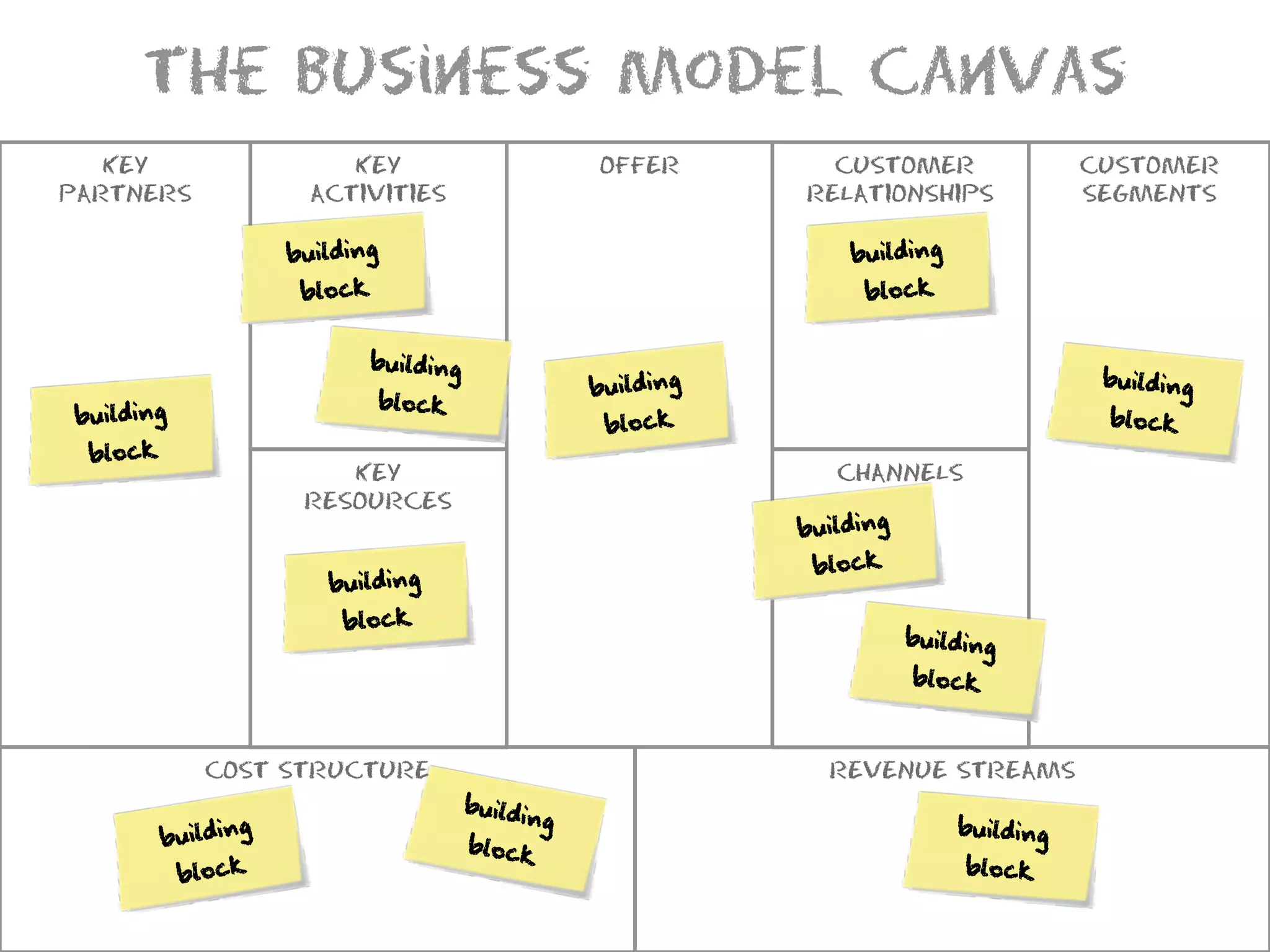 The Business Model Canvas
   KEY                  KEY                     OFFER        CUSTOMER                CUSTOMER
PARTNERS             ACTIVITIES                            RELATIONSHIPS             SEGMENTS

                   building                                    building
                    block                                       block


                          building
                                                building                              building
                          block
building                                         block                                block
 block
                       KEY                                    CHANNELS
                    RESOURCES
                                                           building
                                                            block
                      building
                       block
                                                                      building
                                                                      block



            COST STRUCTURE                                   REVENUE STREAMS
                                     buildi
               g                           ng                             building
       buildin                       block
           block                                                           block
 