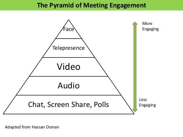 Virtual Meeting Design More Than Virtual Meeting Design More Than