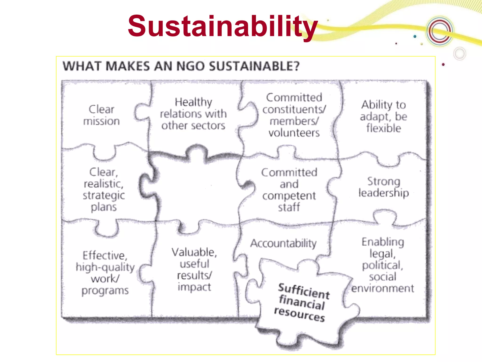 Sustainability 