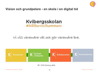 10
Vision och grundpelare - en skola i en digital tid
Vi vill varandra väl och gör varandra bra.
© H å l l b a r S k o l a N u 2 0 2 1 10
M i k a e l P a r k n ä s
© H å l l b a r S k o l a N u 2 0 2 3
4C 21th Century skills
 