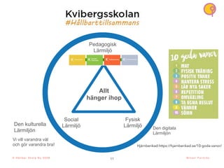 11
Social
Lärmiljö
Pedagogisk
Lärmiljö
Fysisk
Lärmiljö
Vi vill varandra väl
och gör varandra bra!
Den digitala
Lärmiljön
Den kulturella
Lärmiljön
Allt
hänger ihop
© H å l l b a r S k o l a N u 2 0 2 1 11
M i k a e l P a r k n ä s
Hjärnberikad:https://hjarnberikad.se/10-goda-vanor/
© H å l l b a r S k o l a N u 2 0 2 3
 