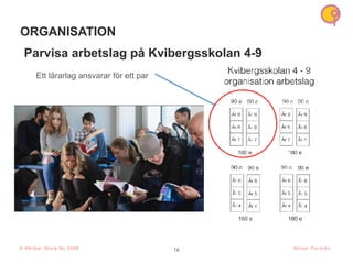 16
ORGANISATION
Ett lärarlag ansvarar för ett par
© H å l l b a r S k o l a N u 2 0 2 1 M i k a e l P a r k n ä s
© H å l l b a r S k o l a N u 2 0 2 3
Parvisa arbetslag på Kvibergsskolan 4-9
 