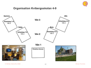 17
Organisation Kvibergsskolan 4-9
Kreativa Arenan
Arbetslag 7-9
180 e
Vån 1
Vån 2
Vån 3
Arbetslag 7-9
180 e
Arbetslag 4-6
180 e
Arbetslag 4-6
180 e
Alfa
Beta
Gamma
Delta
© H å l l b a r S k o l a N u 2 0 2 1 M i k a e l P a r k n ä s
© H å l l b a r S k o l a N u 2 0 2 3
 