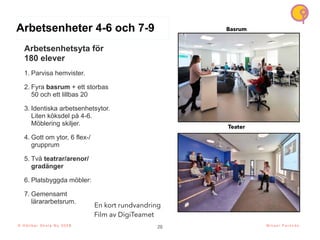 20
Arbetsenhetsytorna
© H å l l b a r S k o l a N u 2 0 2 1
Basrum
Teater
Arbetsenhetsyta för
180 elever
1. Parvisa hemvister.
2. Fyra basrum + ett storbas
50 och ett lillbas 20
3. Identiska arbetsenhetsytor.
Liten köksdel på 4-6.
Möblering skiljer.
4. Gott om ytor, 6 flex-/
grupprum
5. Två teatrar/arenor/
gradänger
6. Platsbyggda möbler:
7. Gemensamt
lärararbetsrum.
Arbetsenheter 4-6 och 7-9
M i k a e l P a r k n ä s
En kort rundvandring
Film av DigiTeamet
© H å l l b a r S k o l a N u 2 0 2 3
 