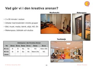 28
Vad gör vi i den kreativa arenan?
• 3 x 90 minuter i veckan
• Arbetar med kreativitet i mindre grupper
• Bild, musik, media, teknik, slöjd, NO, Sh
• Makerspace, bibliotek och studios
28
© H å l l b a r S k o l a N u 2 0 2 1
Musikstudio Makerspace
Textilateljé
M i k a e l P a r k n ä s
 