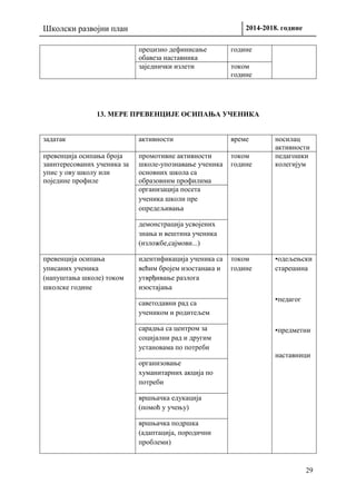 Школски развојни план за период од 2014. до 2018. године 