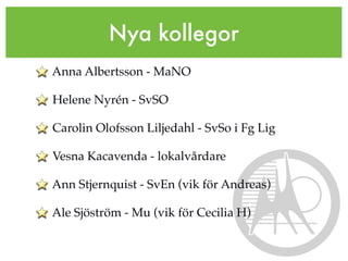 Nya kollegor
Anna Albertsson - MaNO

Helene Nyrén - SvSO

Carolin Olofsson Liljedahl - SvSo i Fg Lig

Vesna Kacavenda - lokalvårdare

Ann Stjernquist - SvEn (vik för Andreas)

Ale Sjöström - Mu (vik för Cecilia H)
 