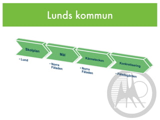 Lunds kommun
 