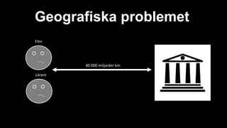 Geografiska problemet
Elev
Lärare
40 000 miljarder km
 